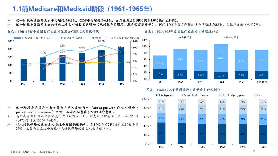 美国医疗_2.png