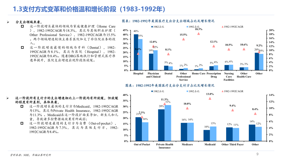 美国医疗_9.png