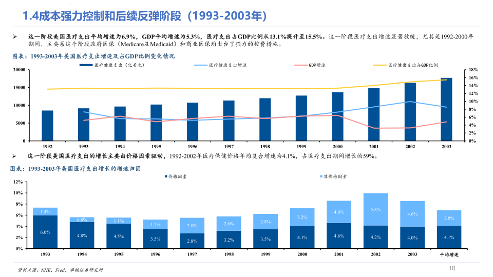 美国医疗_10.png