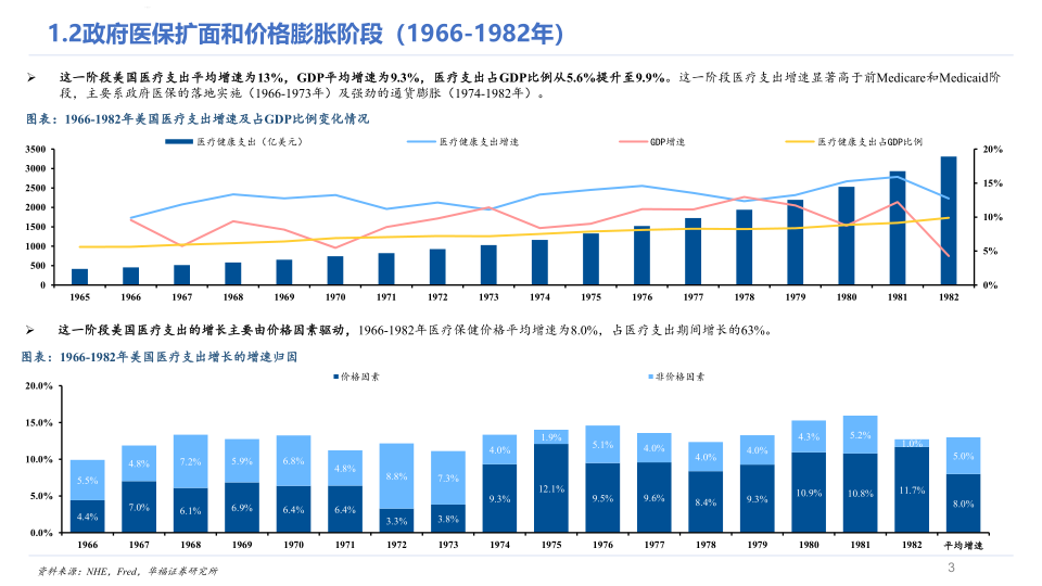 美国医疗_3.png