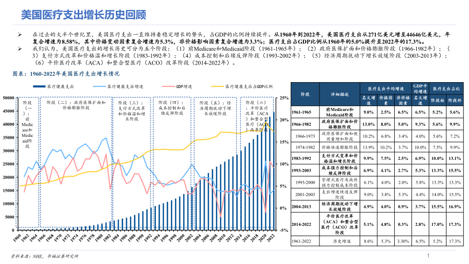 美国医疗_1.png