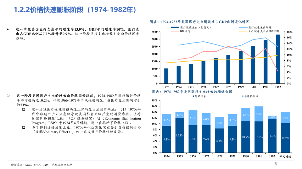 美国医疗_6.png