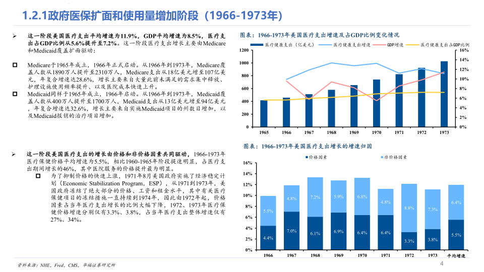 美国医疗_4.png