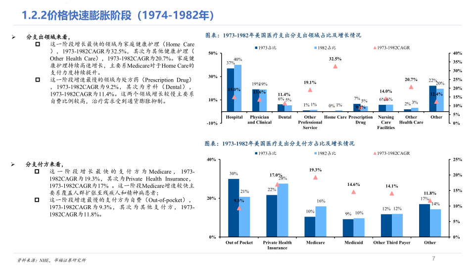 美国医疗_7.png