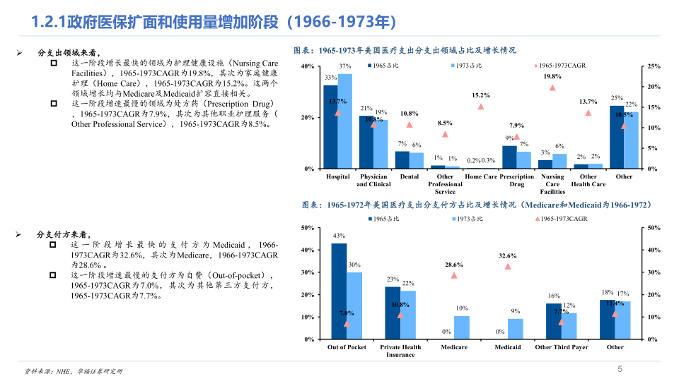 美国医疗_5.png