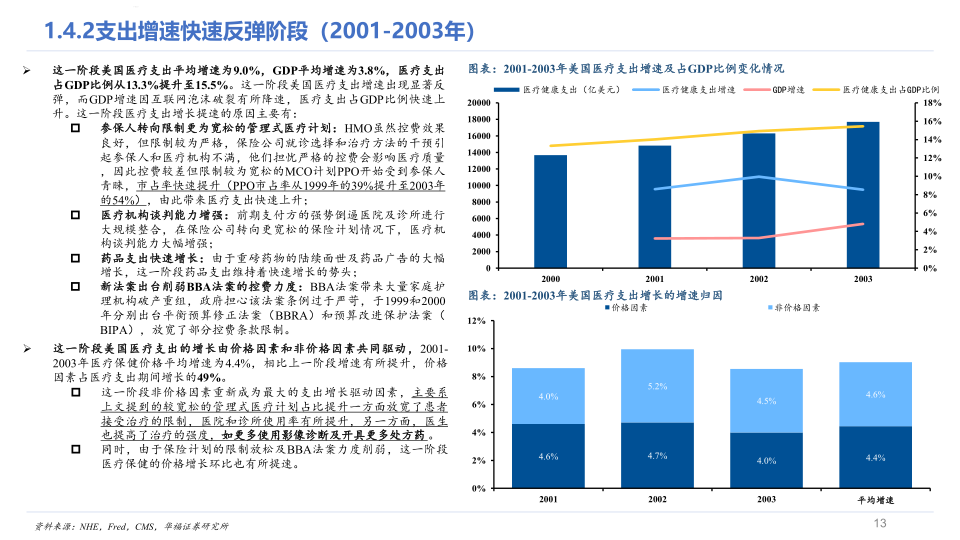 美国医疗_13.png