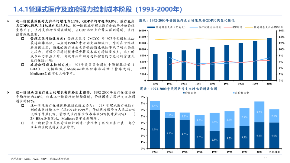 美国医疗_11.png