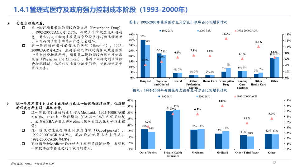 美国医疗_12.png