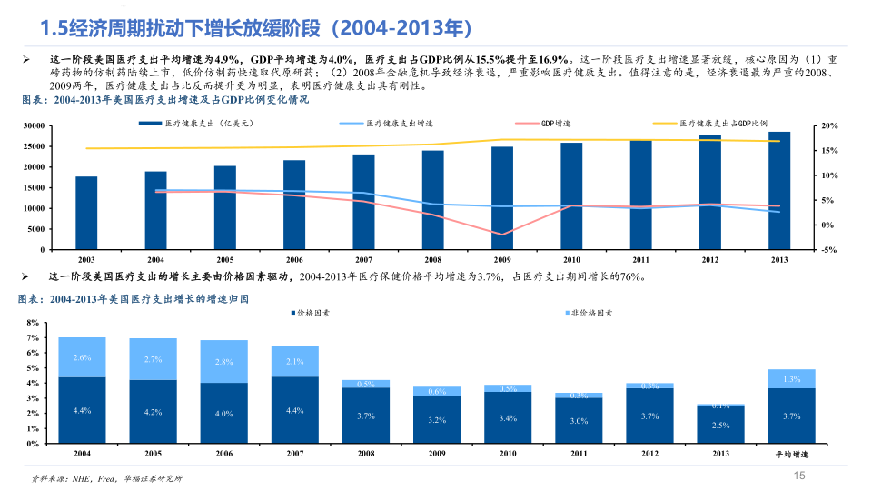 美国医疗_15.png