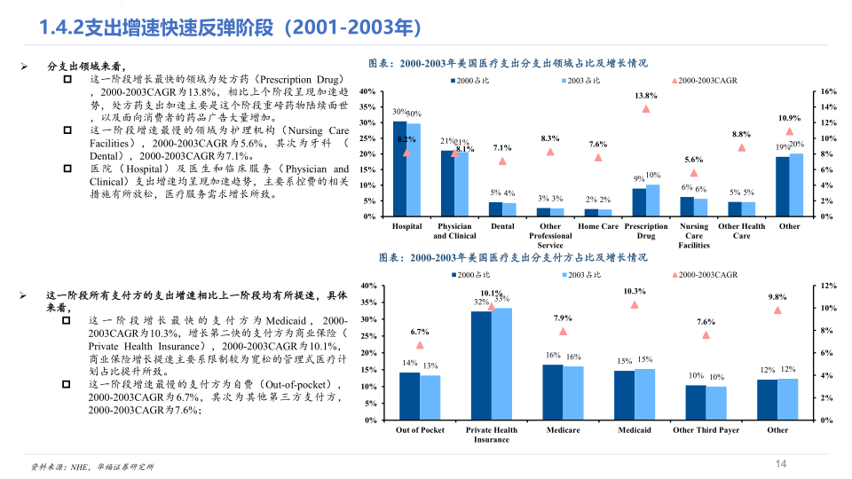 美国医疗_14.png