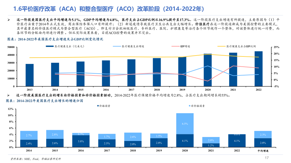 美国医疗_17.png