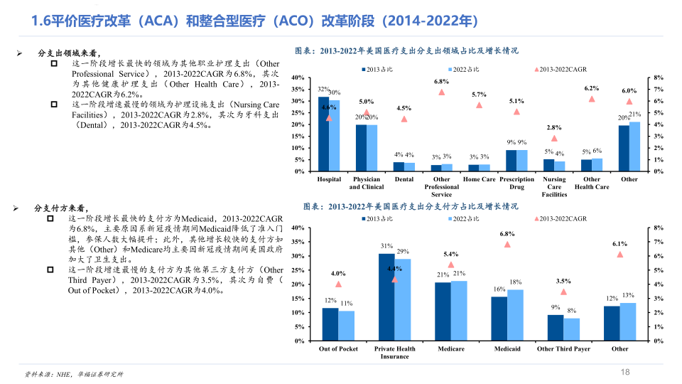 美国医疗_18.png